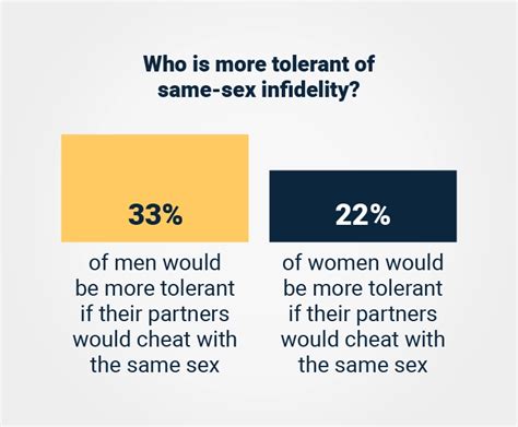 Why do some African women choose to be tolerant of infidelity in .
